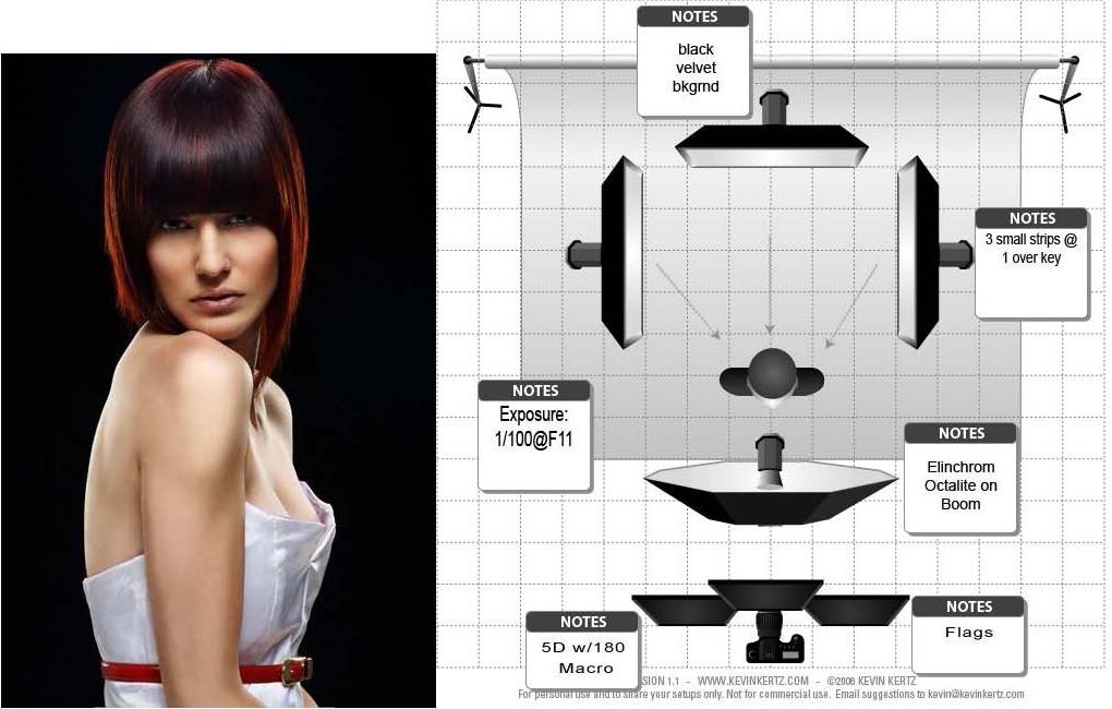 Световые схемы для студийного фото